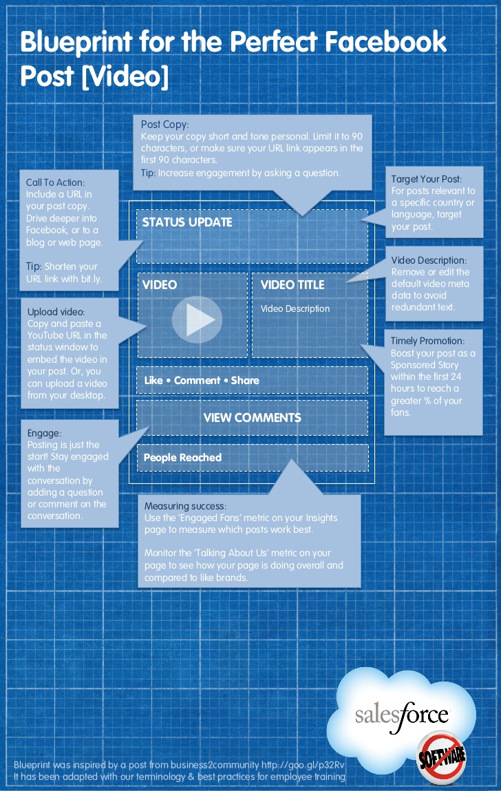 facebook video blueprint