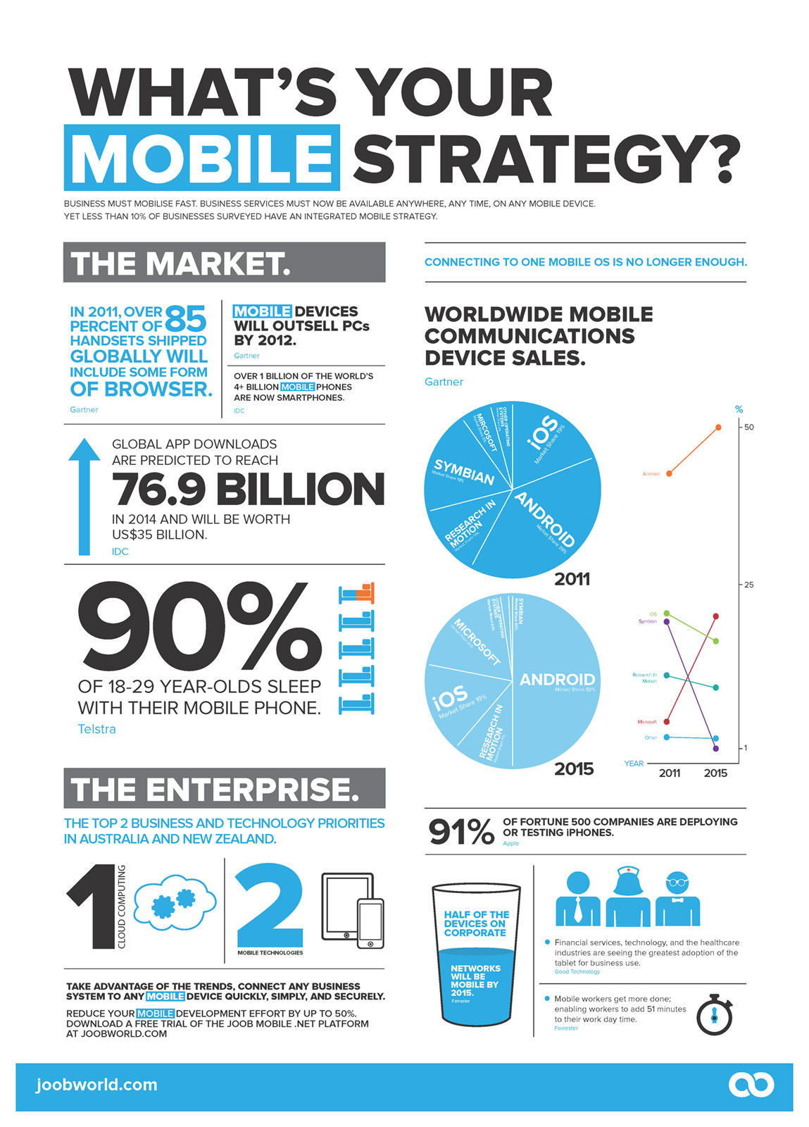 mobile strategy infographic