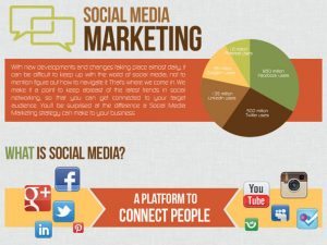 Social Media Marketing Infographic e1473727062679