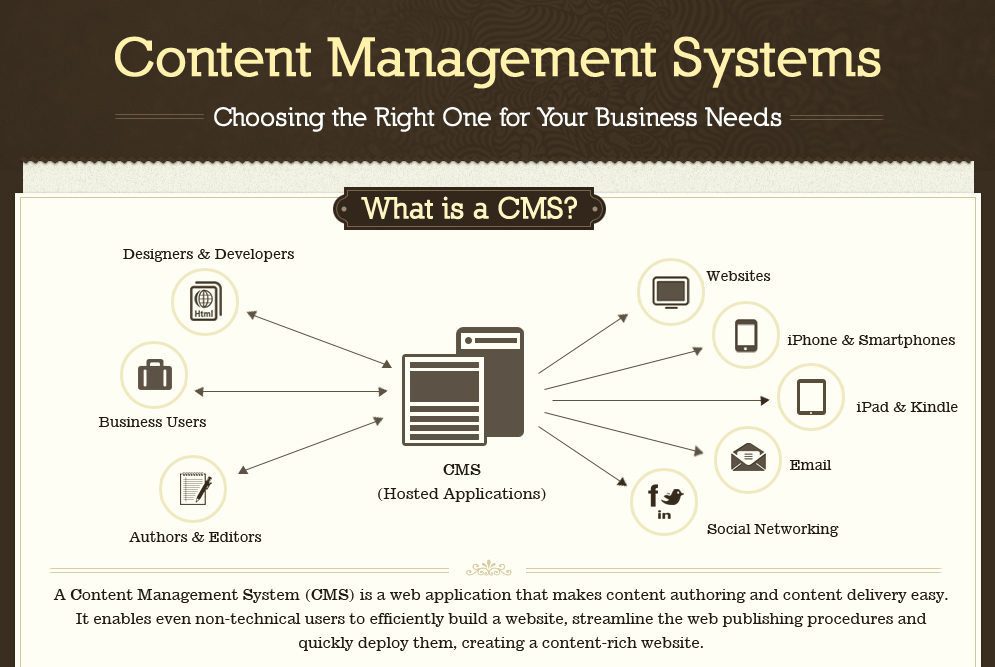 content-management-system-infographic