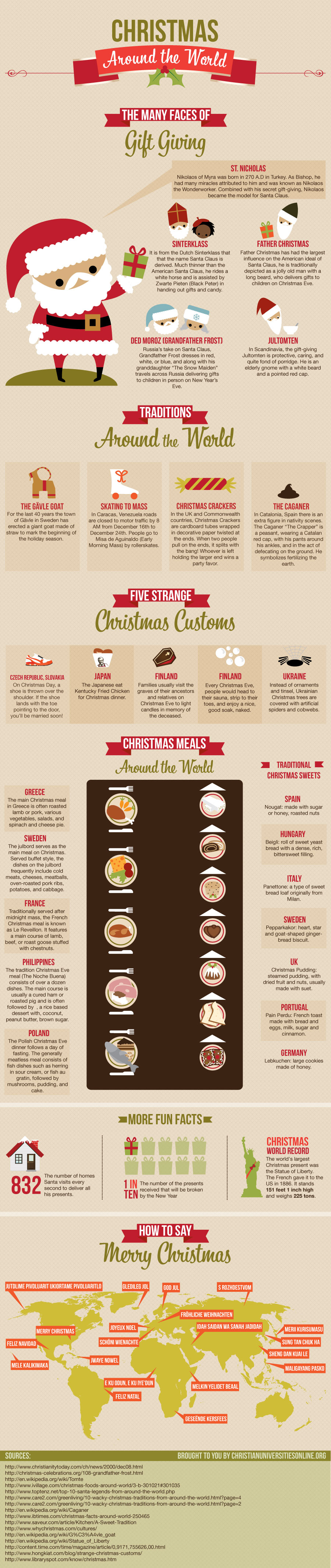 christmas-around-the-world infographic