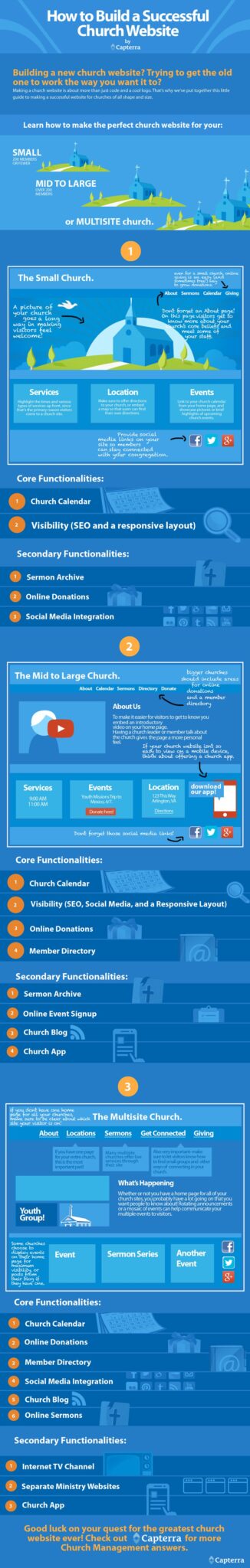 church-website-infographic