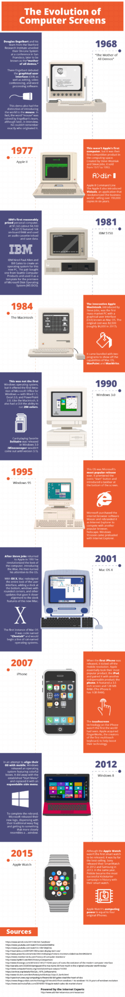 computer screens Infographic May 2017