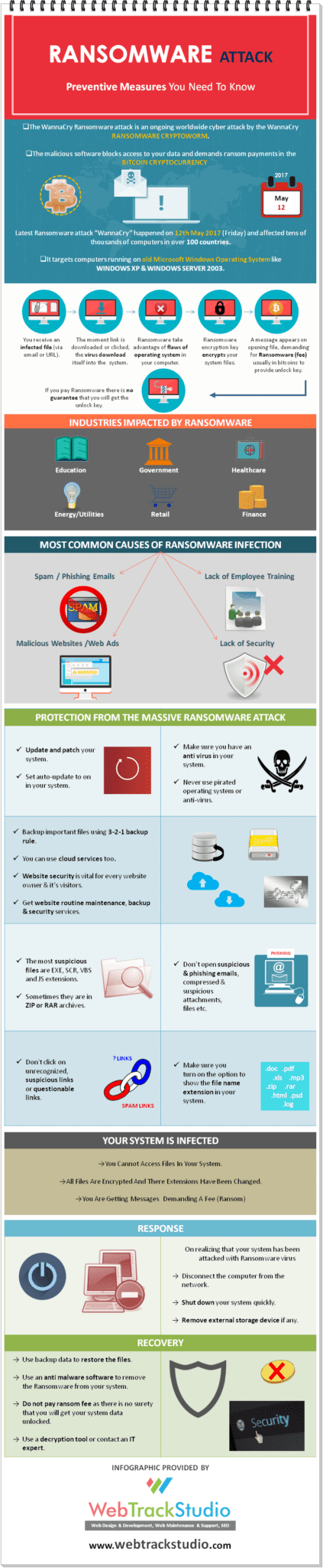Ransomware Attack Prevention Tips Infographic WTS June 2017