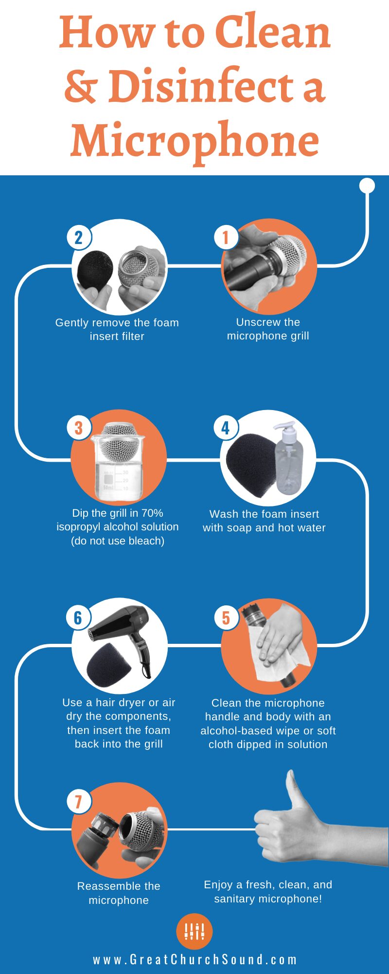 How to Clean a Microphone Infographic
