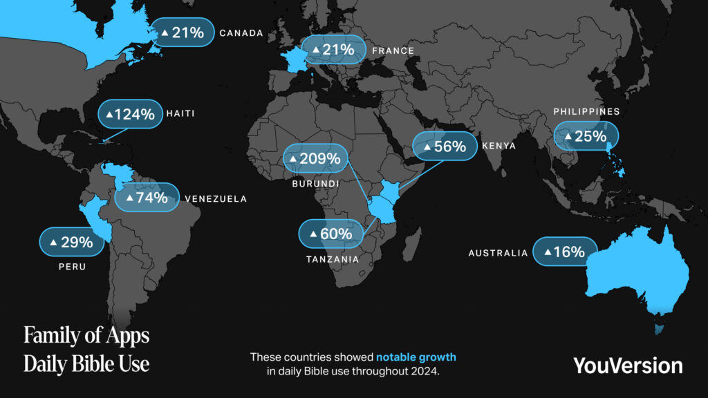 Global Daily Bible Use