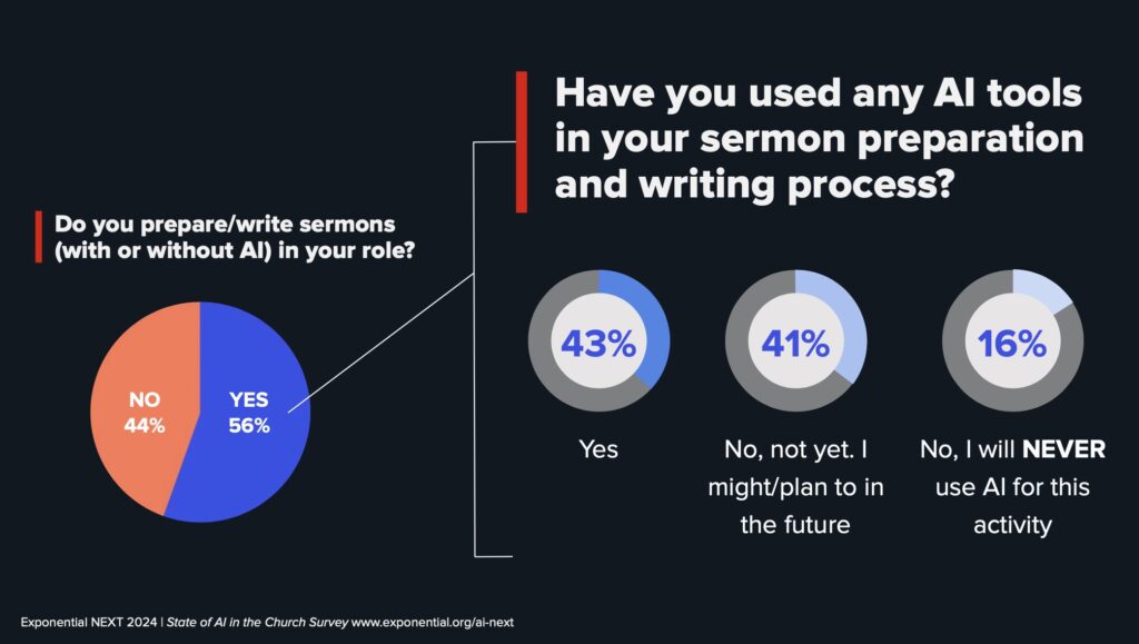 Statofi Sermonprepstat