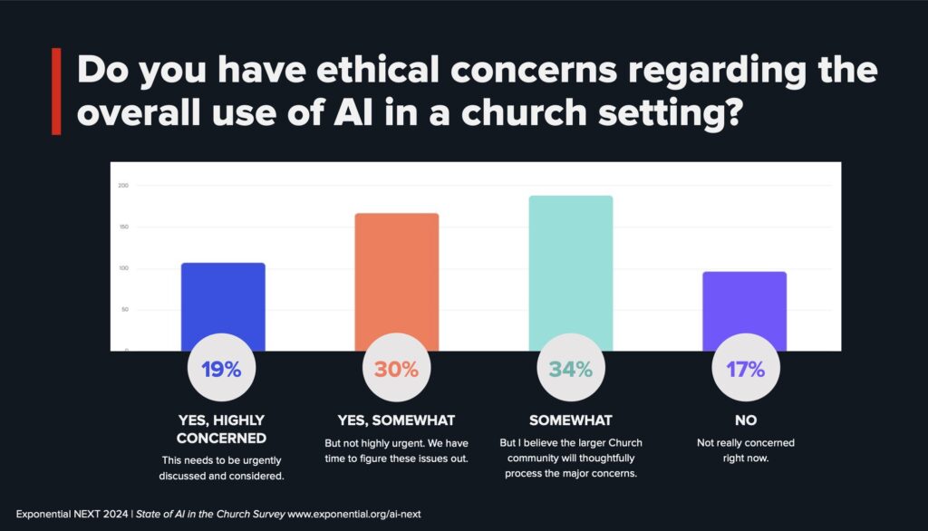 Statofistats moral concern